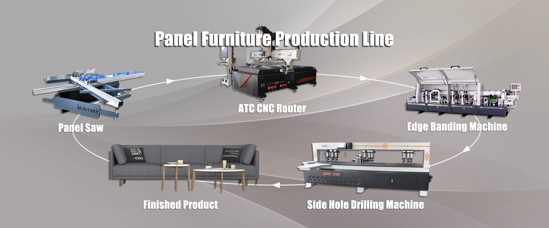 L&iacute;nea econ&oacute;mica est&aacute;ndar