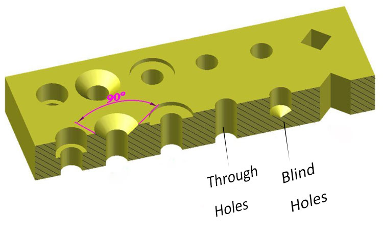 A trav&eacute;s de agujeros y agujeros ciegos