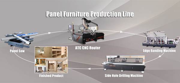 Solución de línea de producción de muebles de panel