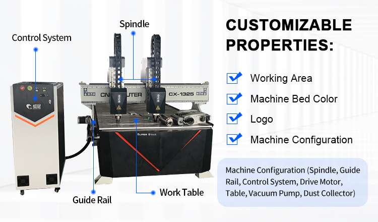 m&aacute;quina de doble cabeza