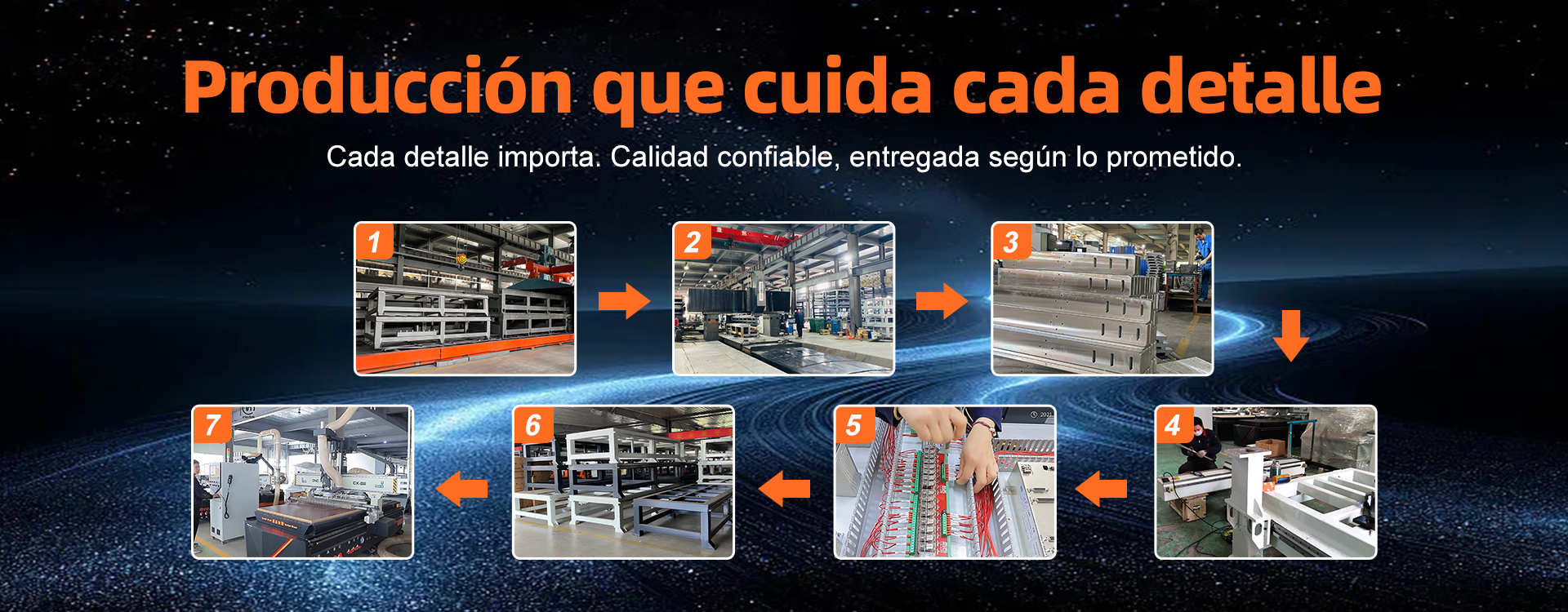 Proceso de producción de máquinas